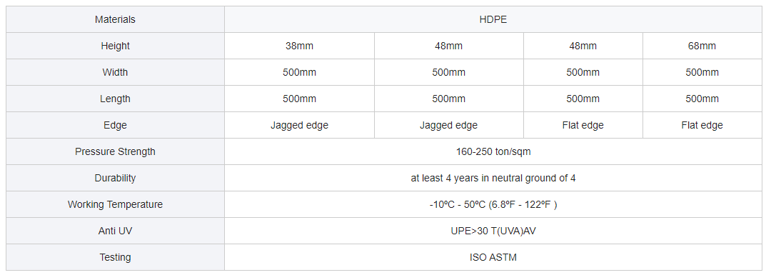 grass grid datasheet